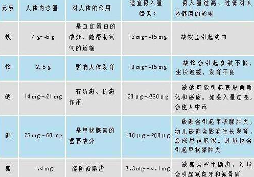 醫用宅男视频APP网站分析微量元素正常值